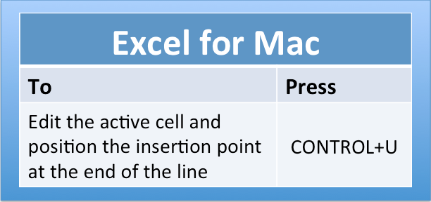 replace shortcut for mac excel